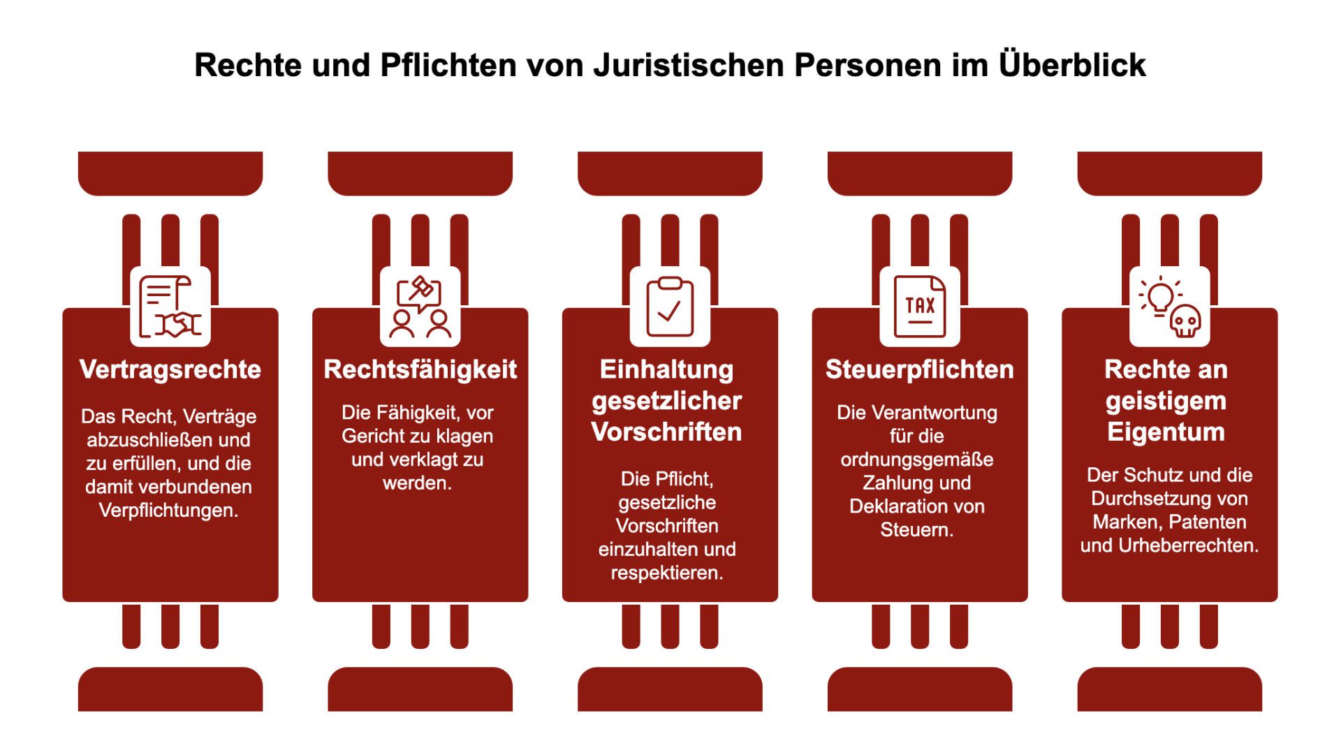 Unterschied Natürliche Und Juristische Person Juristische Person: Definition, Arten, Rechte & Pflichten | Notar Dr. Kotz