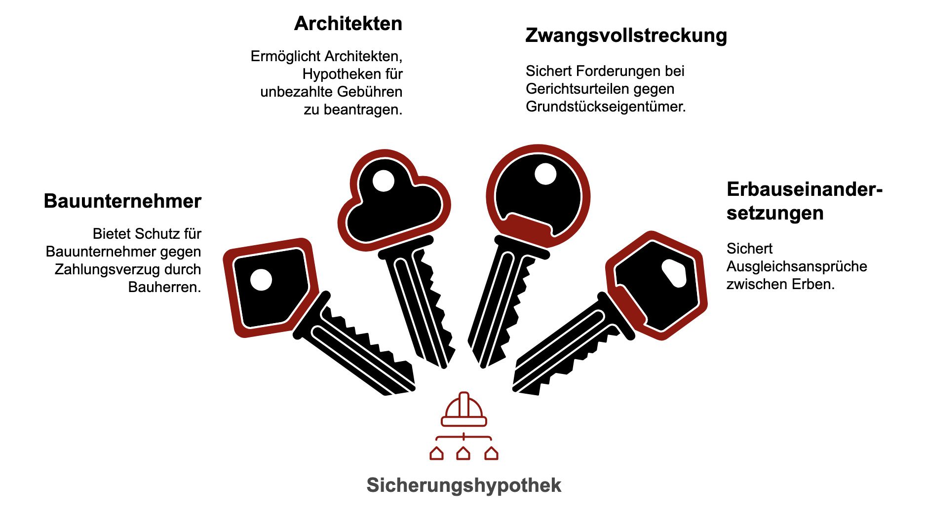 Sicherungshypothek im Grundbuch: Eintragung, Wirkung, Löschung